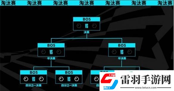 2023英雄聯盟s13全球總決賽八強賽賽制是什么