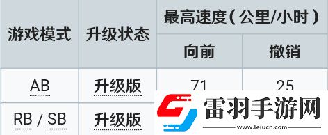 戰(zhàn)爭雷霆艦船怎么選