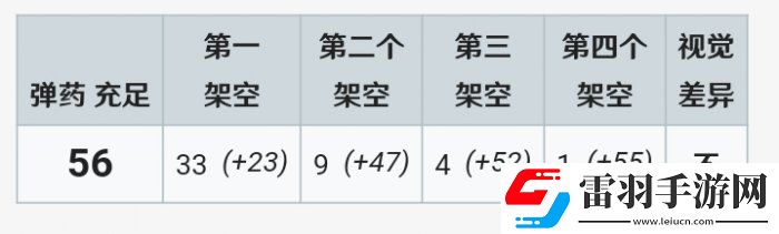 戰爭雷霆M51超級謝爾曼怎么樣