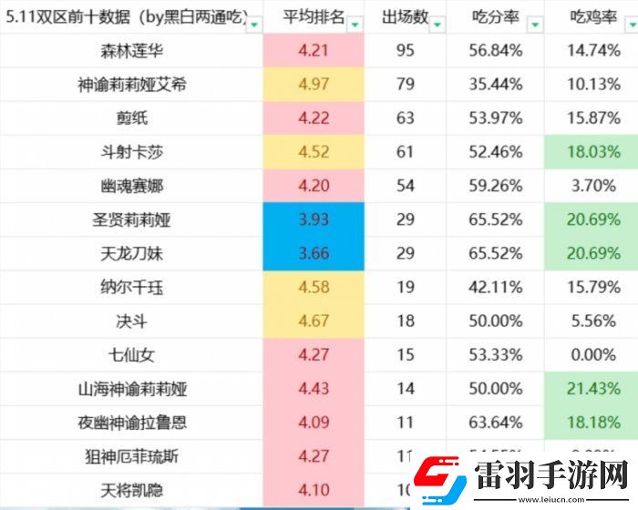 金鏟鏟之戰S11刀妹上分陣容推薦