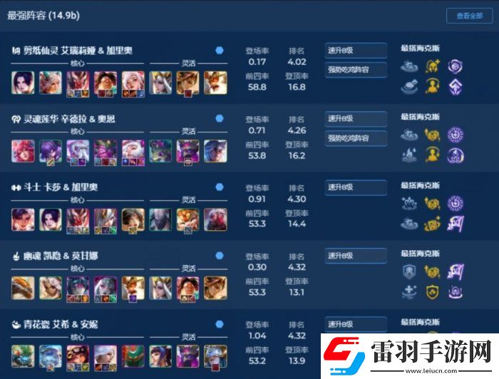 金鏟鏟之戰S11刀妹上分陣容推薦