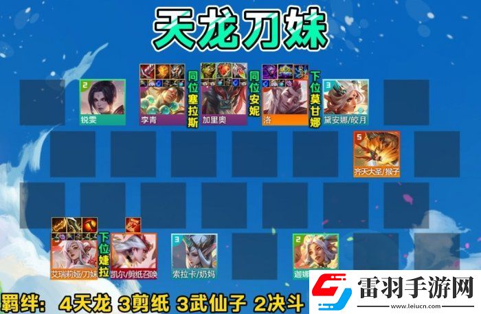 金鏟鏟之戰S11刀妹上分陣容推薦