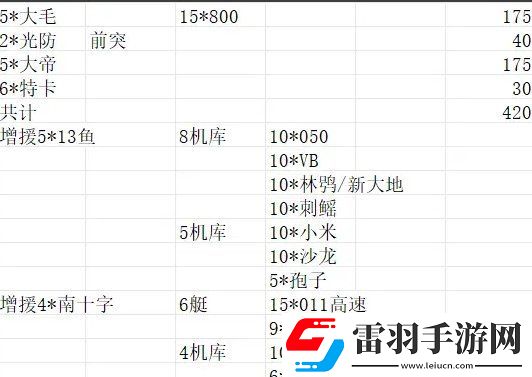 無盡的拉格朗日2+2配艦?zāi)０逋扑]