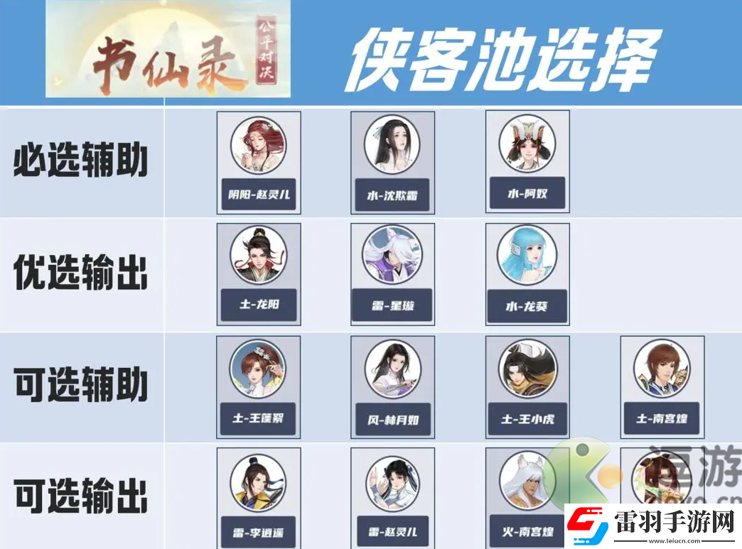 新仙劍奇俠傳之揮劍問情書仙錄角色選擇攻略