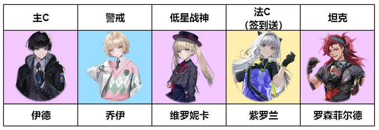 異象回聲角色強(qiáng)度榜