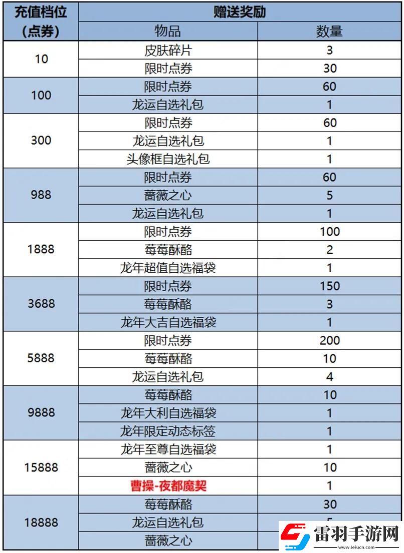 王者榮耀2024春節上架哪些皮膚
