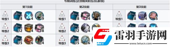 明日方舟艾拉升級(jí)需要什么材料