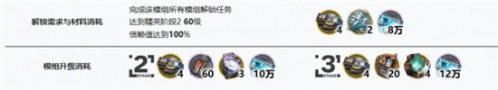 明日方舟艾拉升級(jí)需要什么材料