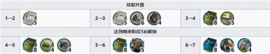 明日方舟艾拉升級(jí)需要什么材料