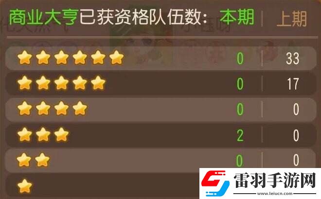 夢幻西游手游泡泡樂園商業大亨怎么打