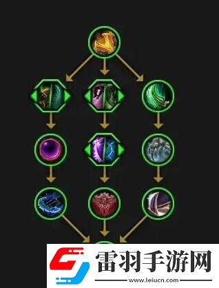 魔獸世界奧達奇掠奪者天賦是什么