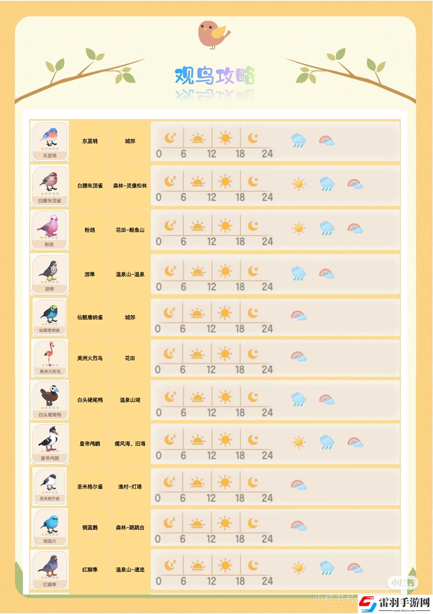 心動(dòng)小鎮(zhèn)手游觀鳥(niǎo)全圖鑒