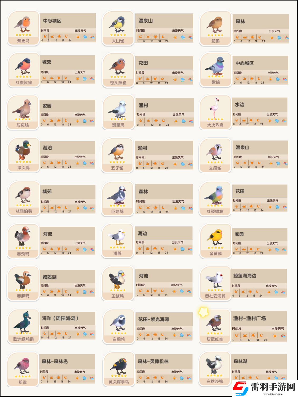 心動(dòng)小鎮(zhèn)手游觀鳥(niǎo)全圖鑒