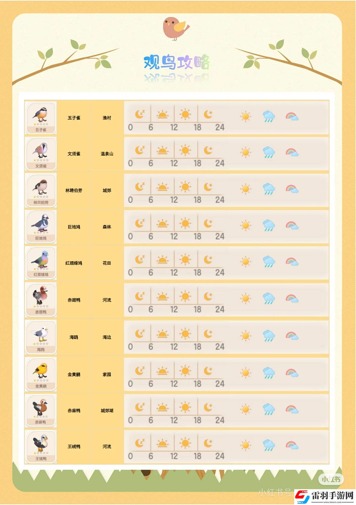 心動(dòng)小鎮(zhèn)手游觀鳥(niǎo)全圖鑒