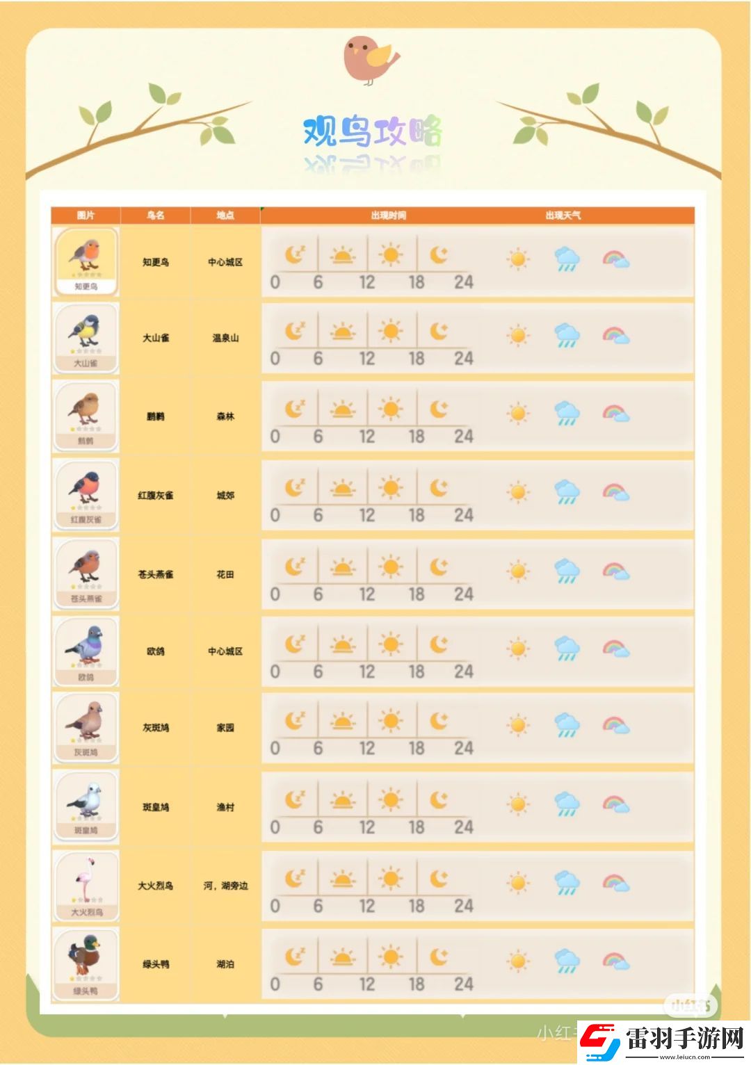 心動(dòng)小鎮(zhèn)手游觀鳥(niǎo)全圖鑒