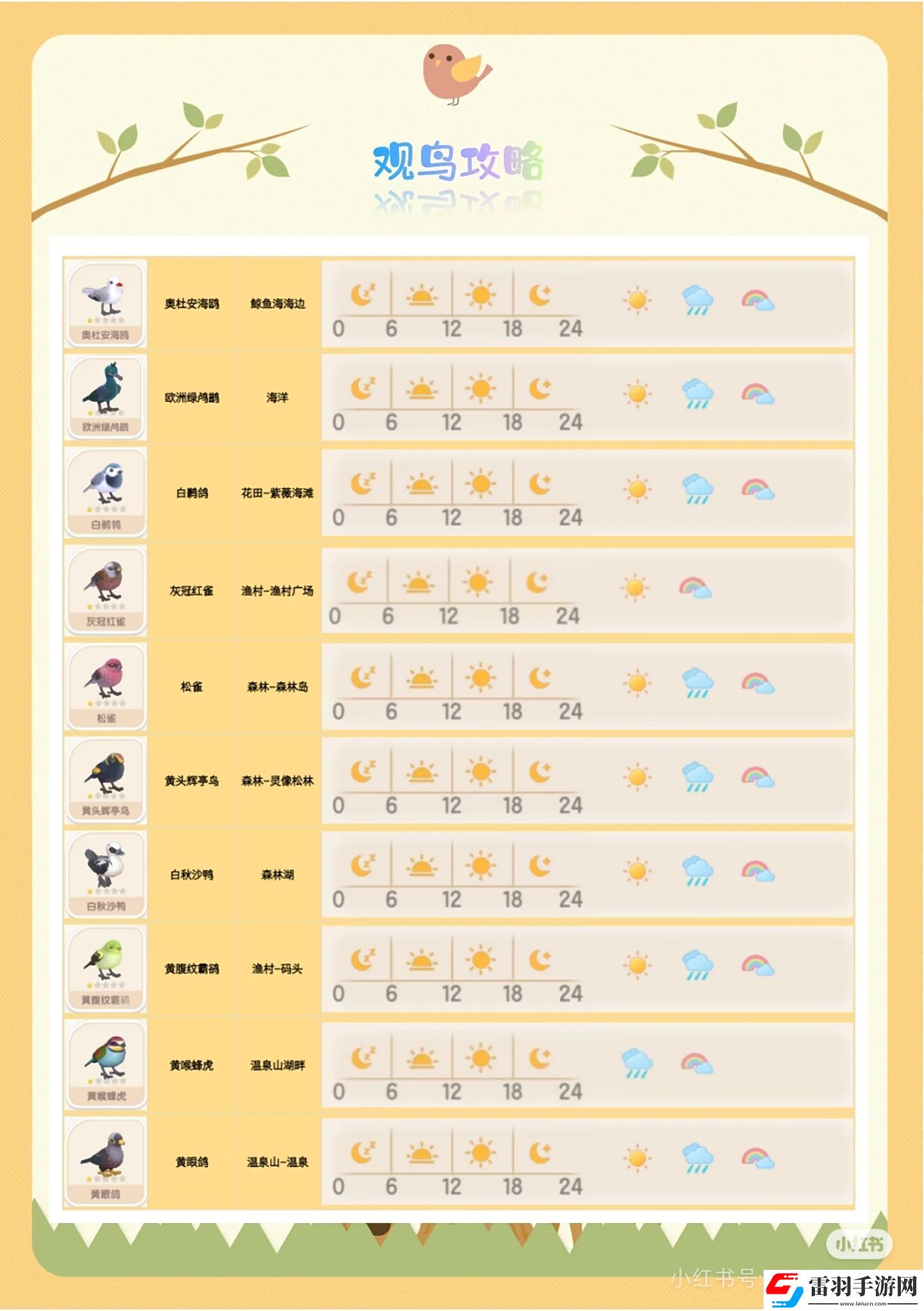 心動(dòng)小鎮(zhèn)手游觀鳥(niǎo)全圖鑒