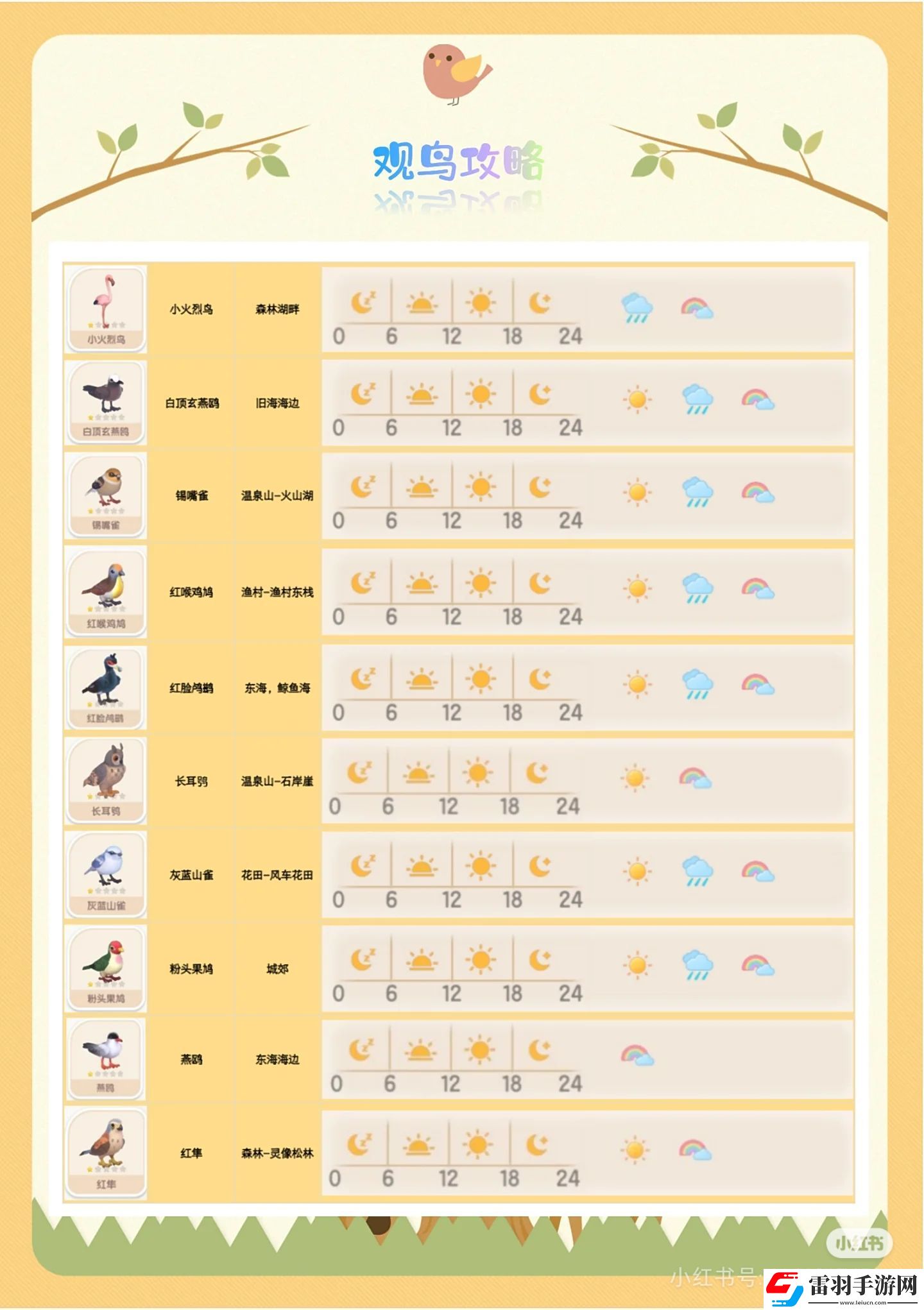 心動(dòng)小鎮(zhèn)手游觀鳥(niǎo)全圖鑒