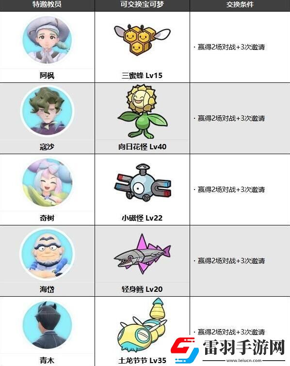 寶可夢朱紫藍之圓盤NPC可交換寶可夢有哪些
