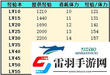 靈魂潮汐人偶經(jīng)驗怎么獲得