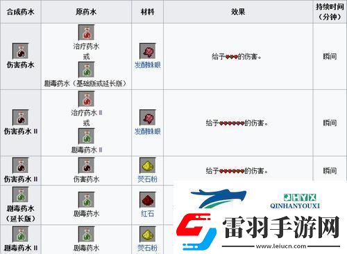 迷你世界信號接收器制作全攻略合成表詳解