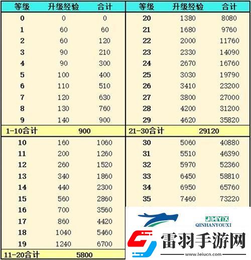 靈魂潮汐人偶經(jīng)驗怎么獲得